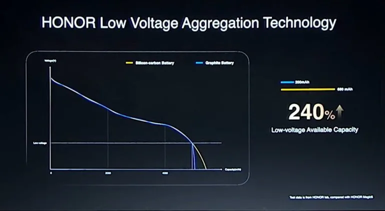 HONOR - silicon-carbon battery - 2
