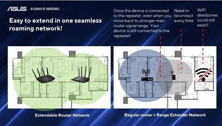 ASUS AiMesh vs Regular Router