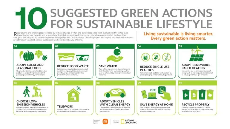 Xiaomi - Carbon Footprint Assessment - Sustainability - National Geograhic Magazine China
