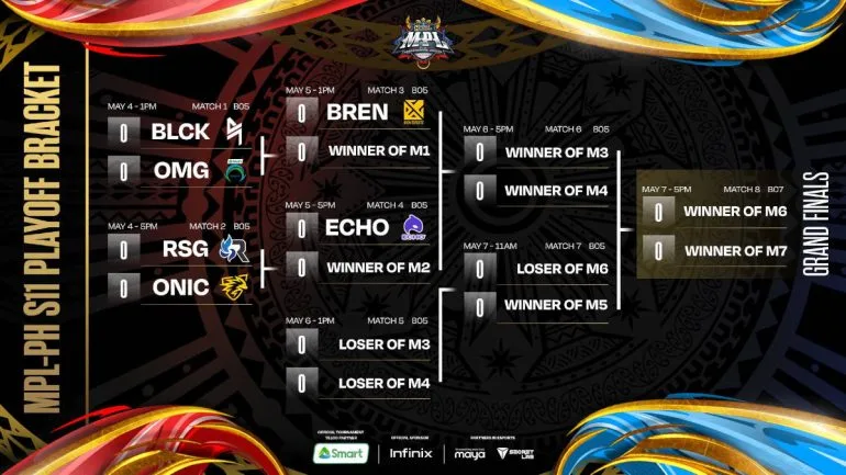 MPL Philippines - Season 11 Playoffs venue - schedule and bracket