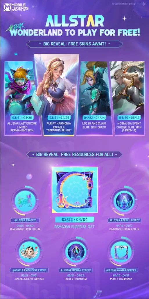 Mobile Legends: Bang Bang ALLSTAR - ITZY - details