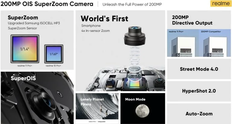realme 11 Pro series - global launch - 200MP sensor