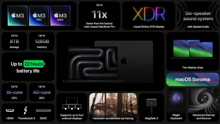 14 inch and 16 inch MacBook Pro M3 highlights