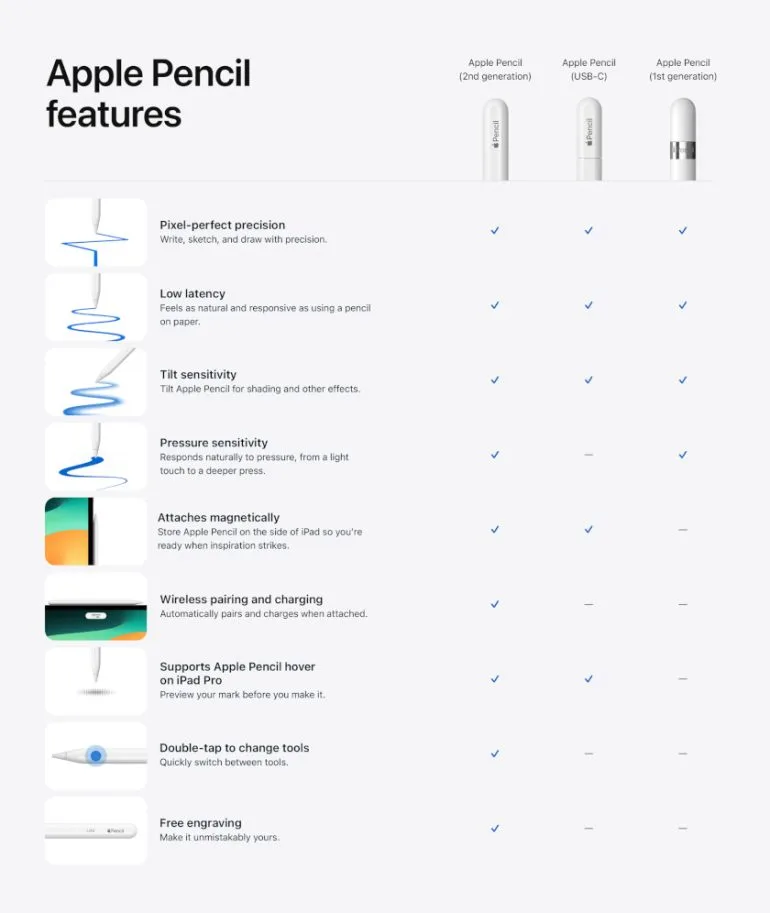 Apple Pencil USB C launch 4