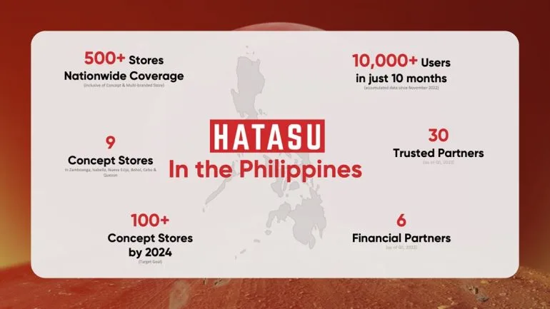 HATASU in the Philippines