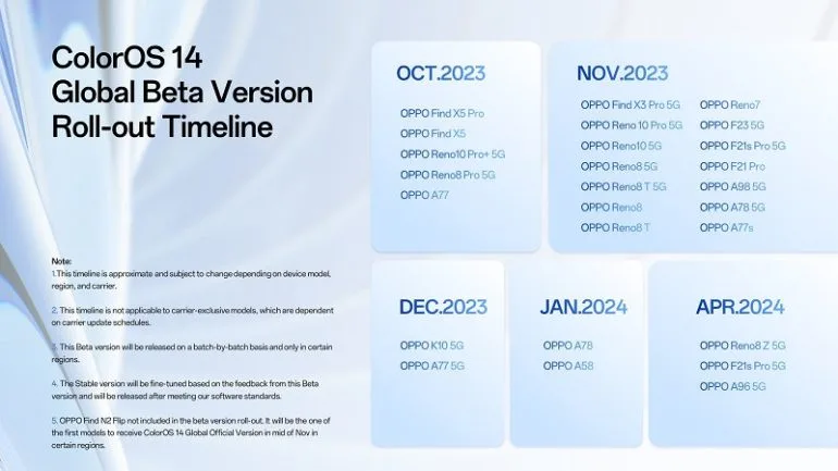 ColorOS 14 global rollout timeline