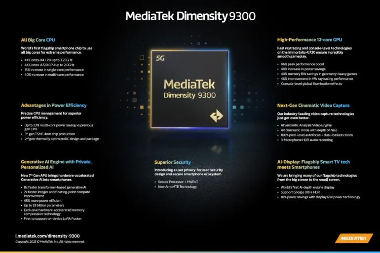 MediaTek Dimensity 9300 launch highlights