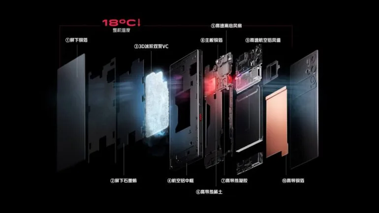 RedMagic 9 Pro series launch cooling