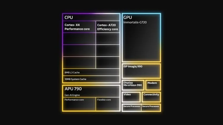 vivo X100 Pro MediaTek Dimensity 9300 chipset