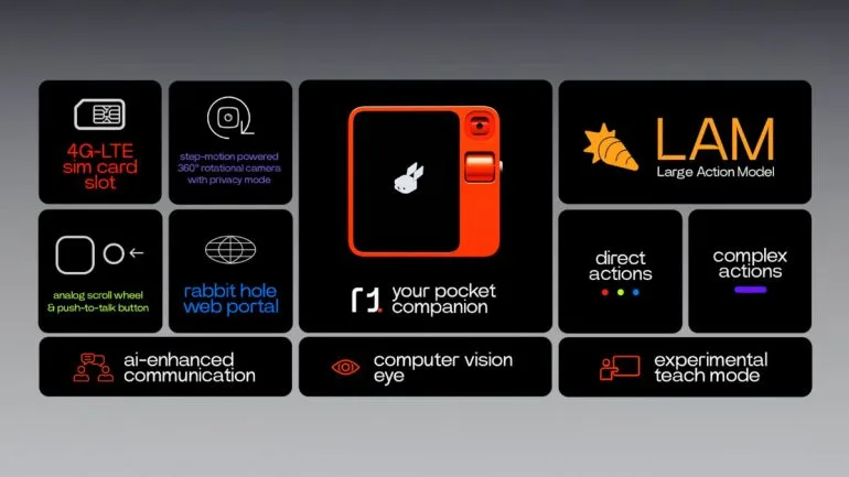 Rabbit R1 Virtual AI Assistant device CES 2024 highlights