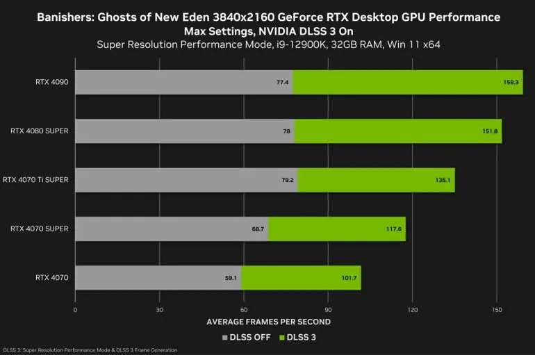 Banishers Ghosts of New Eden NVIDIA DLSS