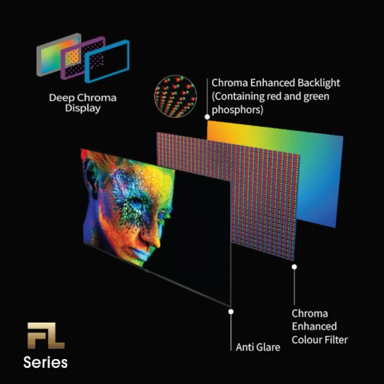 Sharp Aquos TV FL and FK series PH launch FL