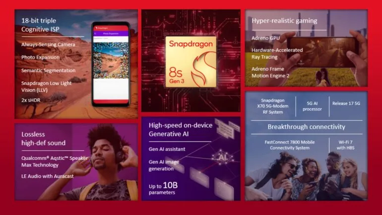 Snapdragon 8s Gen 3 launch highlights