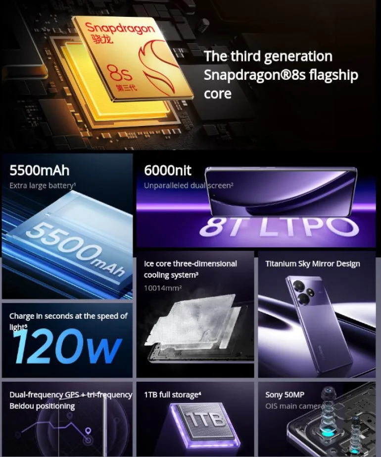 realme GT Neo6 China launch highlights
