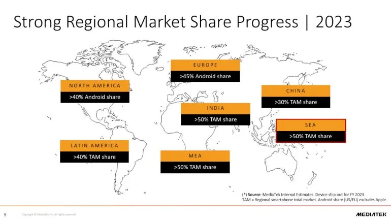 MediaTek Philippines Media Gathering 2024 market share