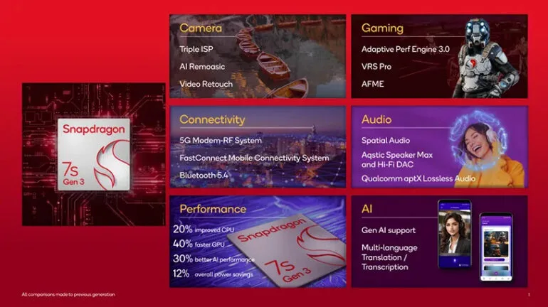 Snapdragon 7s Gen 3 launch 2