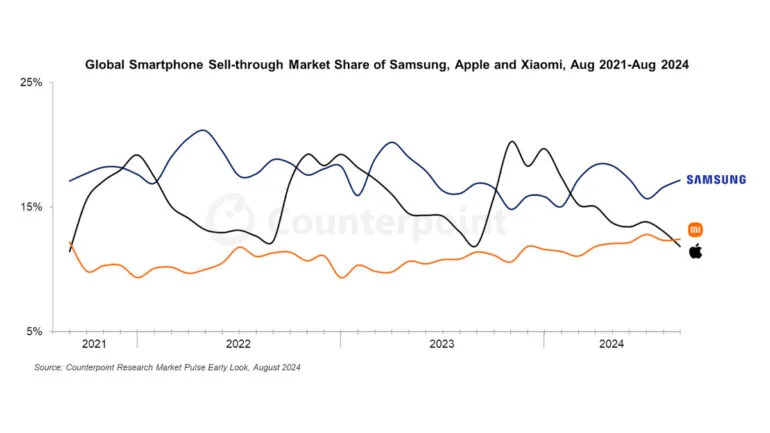 Xiaomi Top 2 August 2024 Counterpoint Research 2