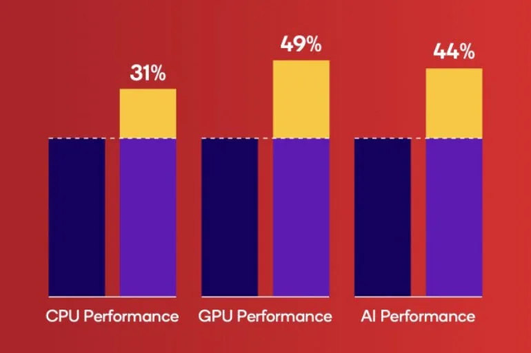 Snapdragon 8s Gen 4 launch upgrades