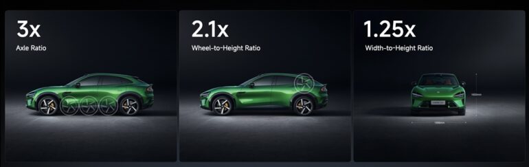 Xiaomi YU7 Body Ratio