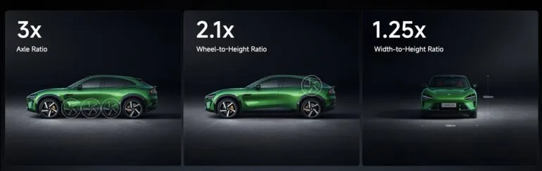 Xiaomi YU7 Body Ratio