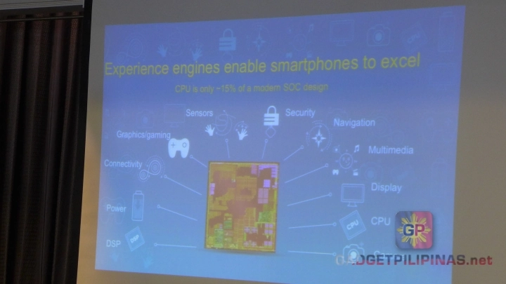 Qualcomm Snapdragon 200 Processor
