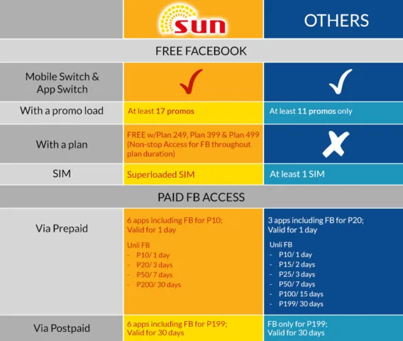 Free Facebook Table 