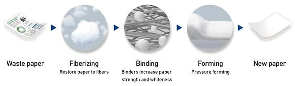 PaperLab Tech