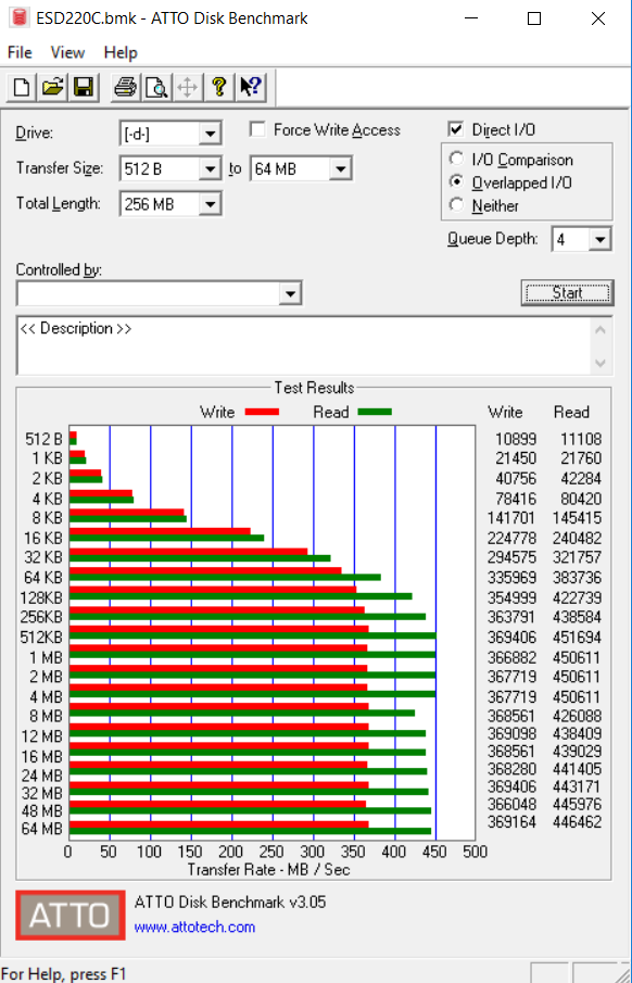 ATTO Disk Benchmark