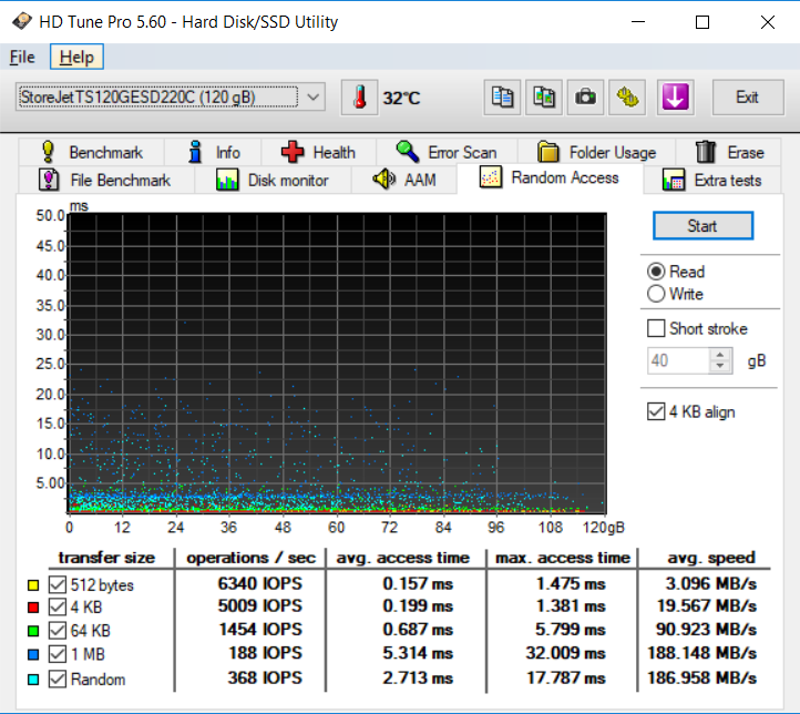 HD Tune Pro Read Benchmenark