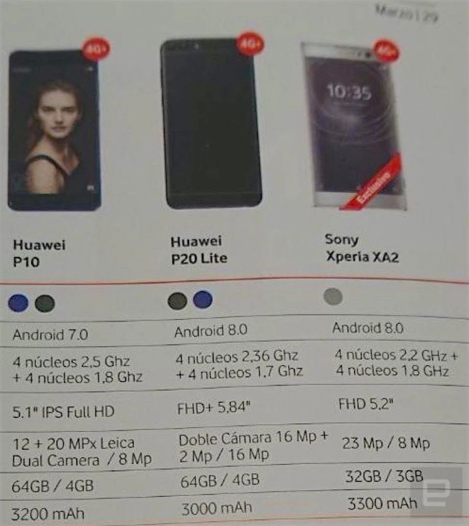 Huawei P20 Lite 1