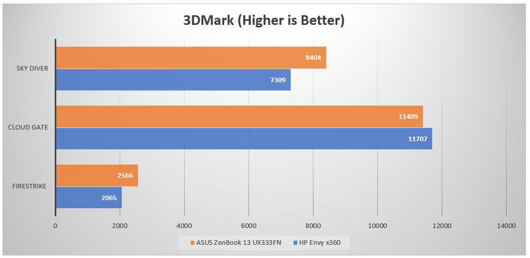 3dmark hp envy