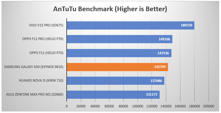 Galaxy a34 antutu. Samsung Galaxy a52 Benchmark. Samsung a50 ANTUTU. Samsung Galaxy a50 антуту. Galaxy a50 64gb ANTUTU.