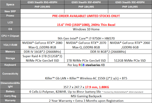 msi gt76 titan ge 65 raider 7