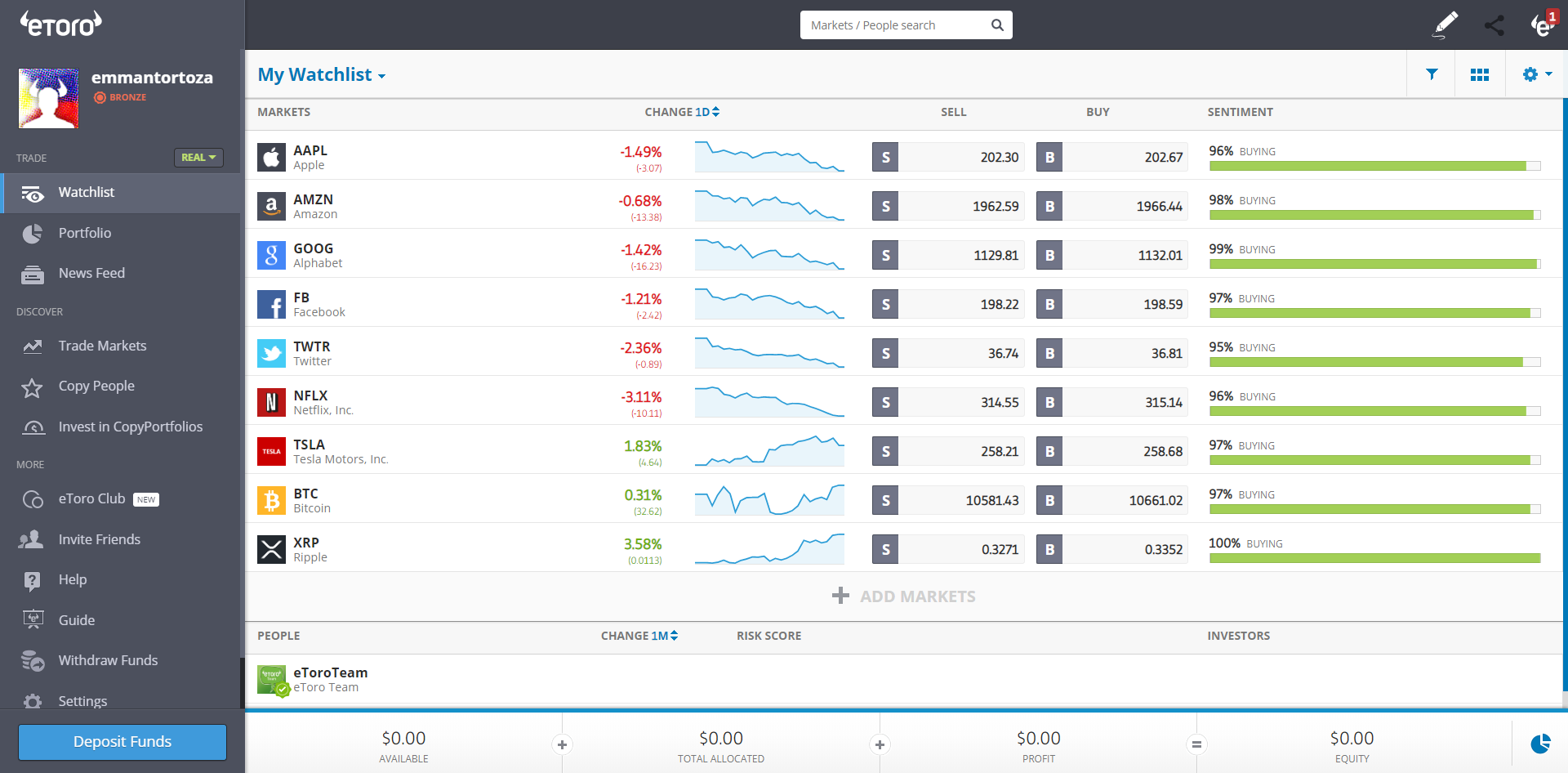 Adding the Social Element to Trading, that's eToro ...