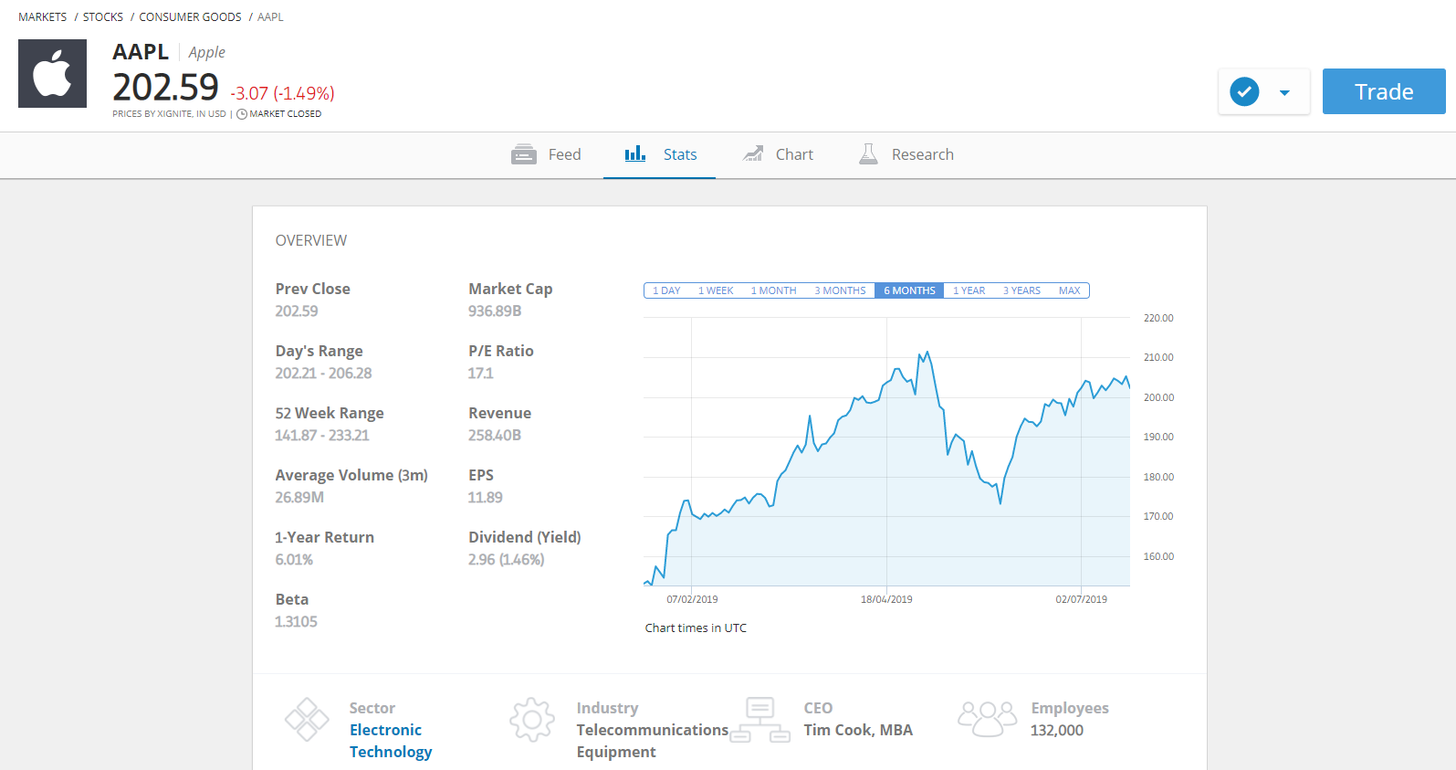 Adding the Social Element to Trading, that's eToro ...