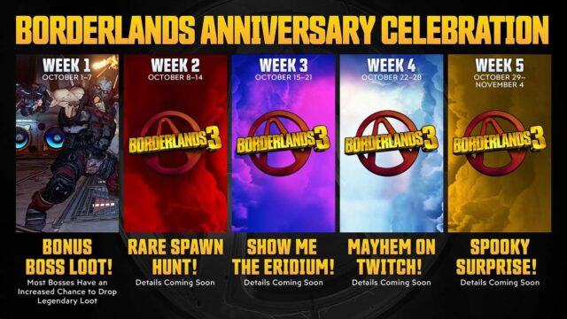 Borderlands Anniversary Celebration Infographic
