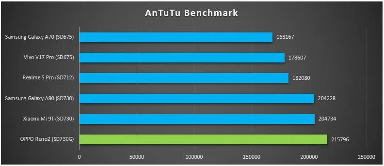 Reno2 AnTuTu Reno2 AnTuTu