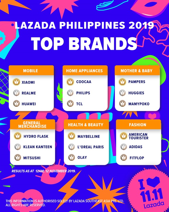Lazada 11.11 Top Brands