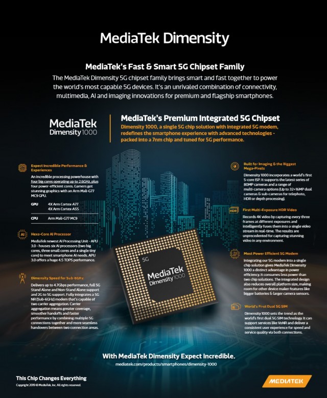 mediatek-dimensity-5g-chipset-2