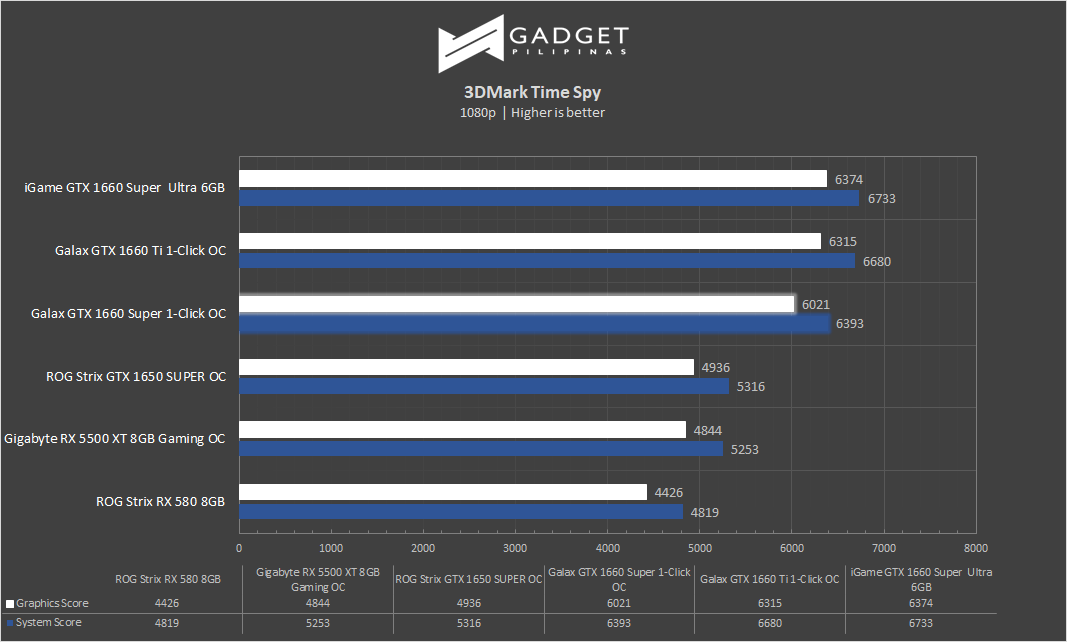 Galax GTX 1660 SUPER 1-Click OC Graphics Card Review | Gadget Pilipinas