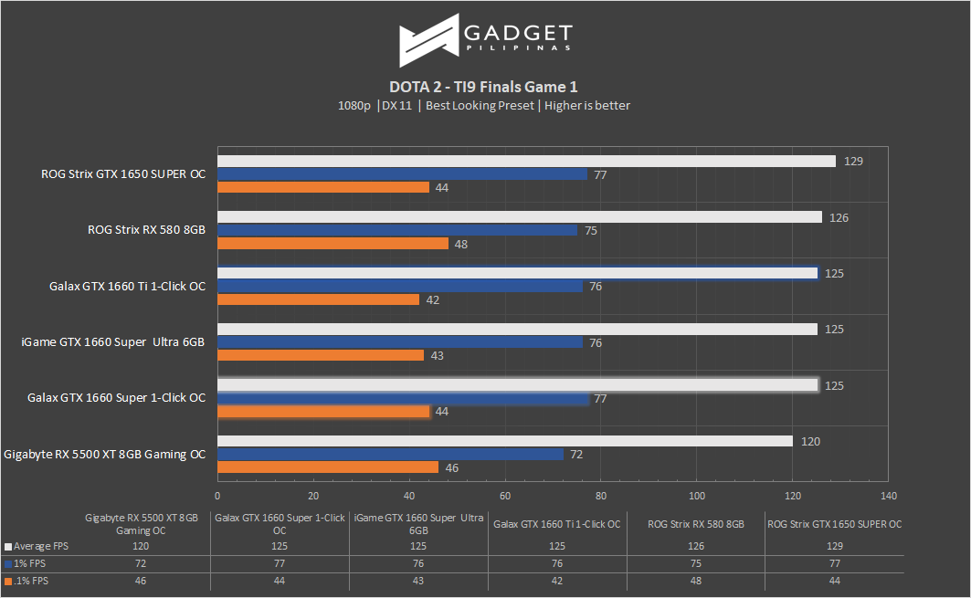 gtx 1660 super benchmark