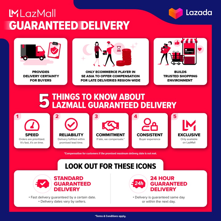 LazMall Guaranteed Delivery