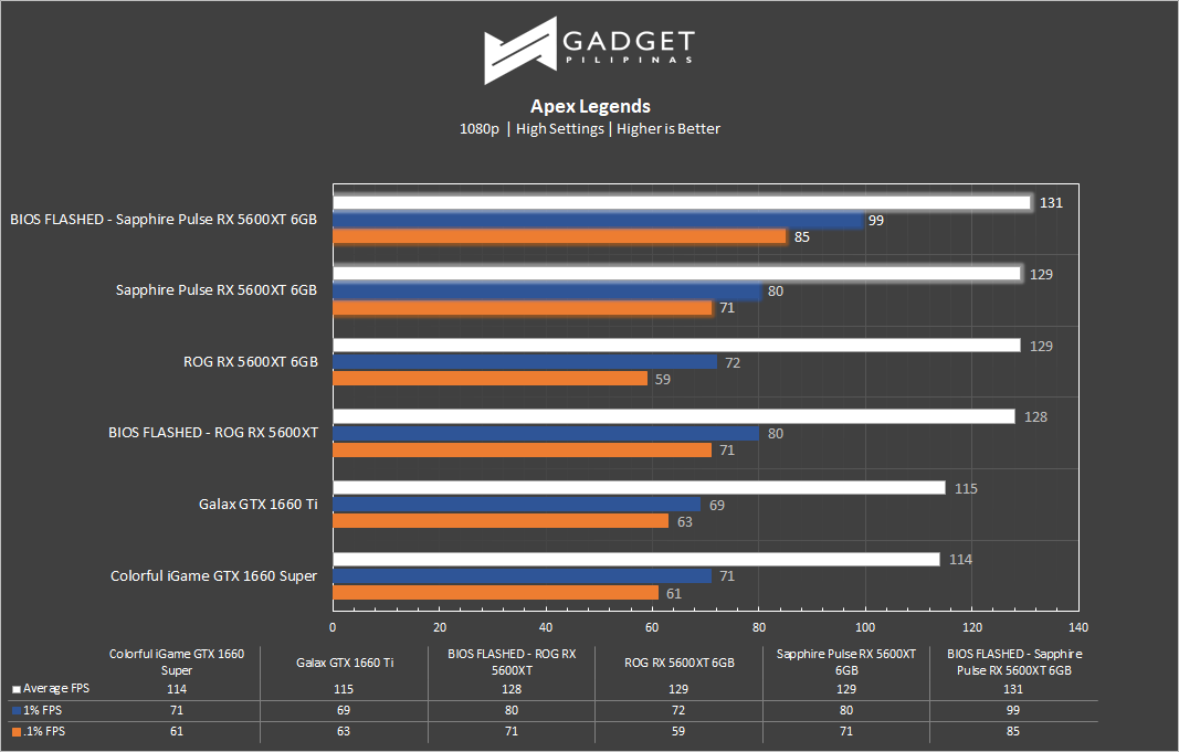 Gtx 1650 super vs gtx 1660