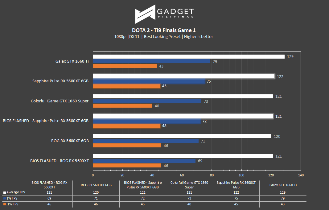 Рабочая температура 5600. 5600xt GPU Z. RX 5600xt характеристики. Pulse Radeon RX 5600 XT be 6gb.