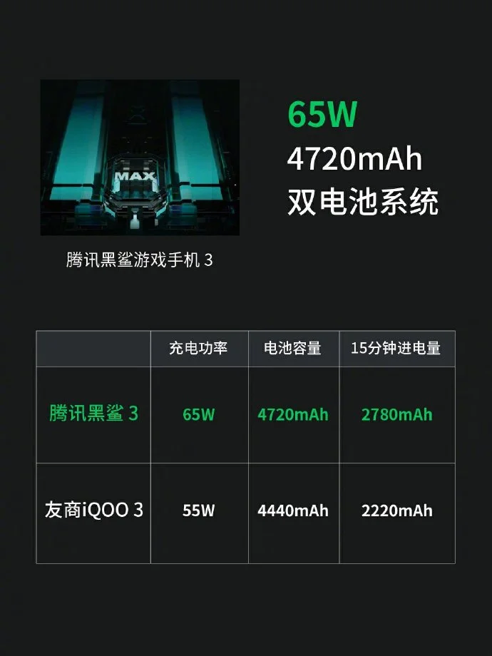 Black Shark 3 Pro - Weibo 3