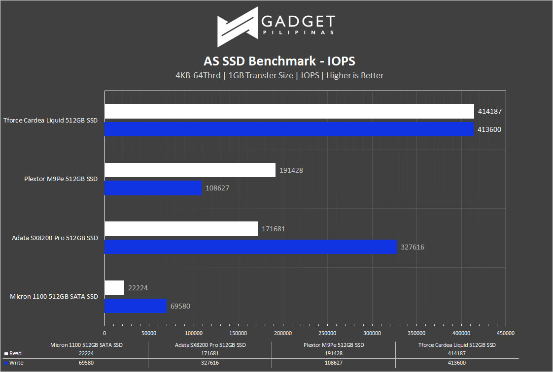 TForce Cardea Liquid SSD Review - AS SSD Benchmark