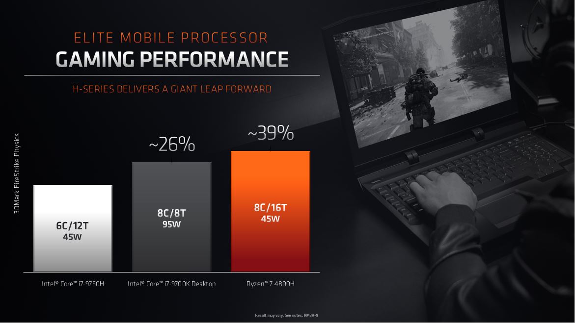 AMD Announces Ryzen 9 4900H Processor for Gaming Notebooks