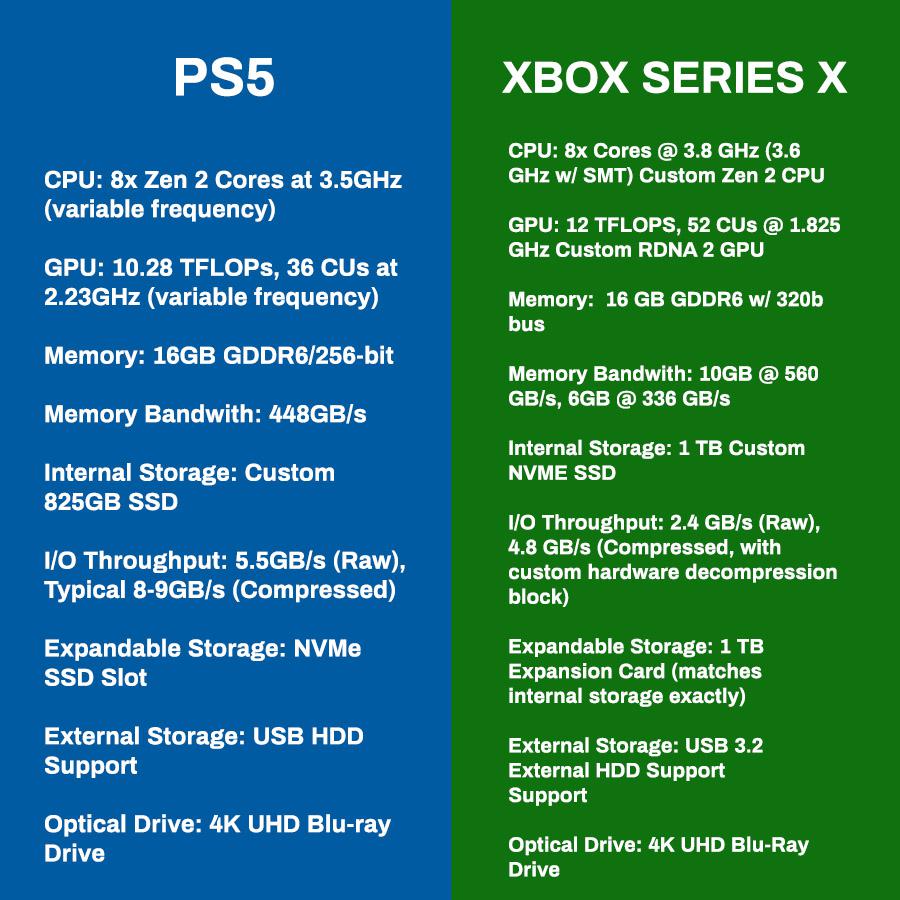 Xbox X and PlayStation Asking the right questions and making sense of all numbers - Gadget | Tech News, Reviews, Benchmarks and Build Guides