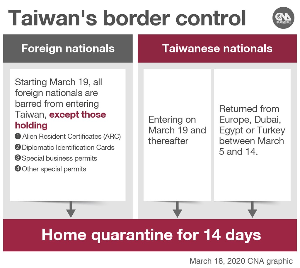 taiwan close borders