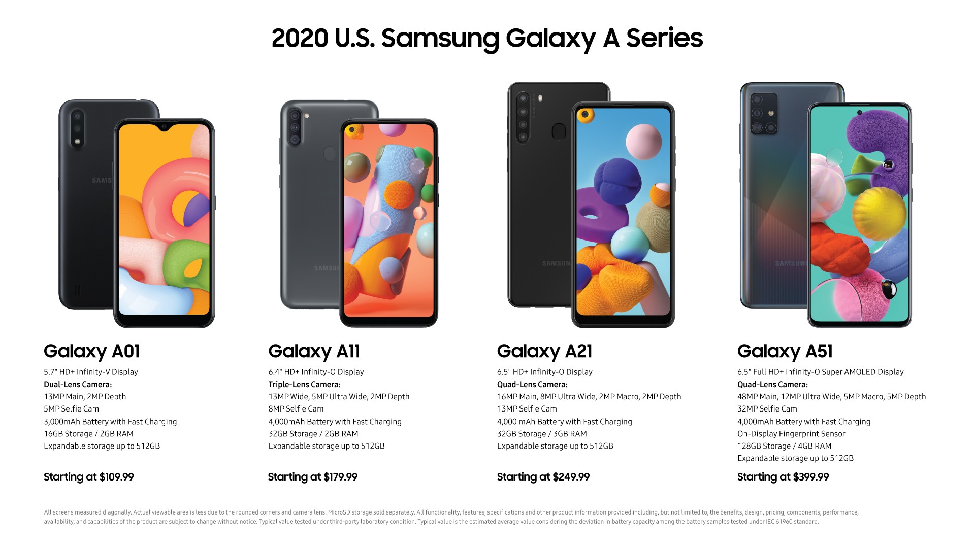 Samsung A Series Heads to the US